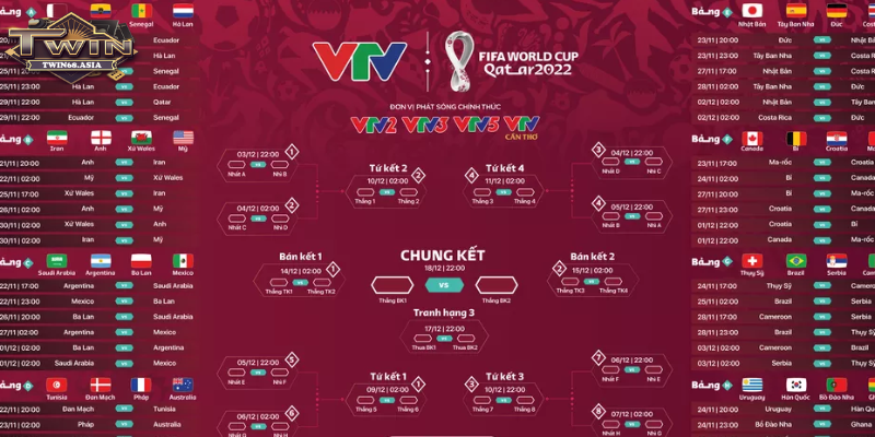  lịch world cup 2022 2